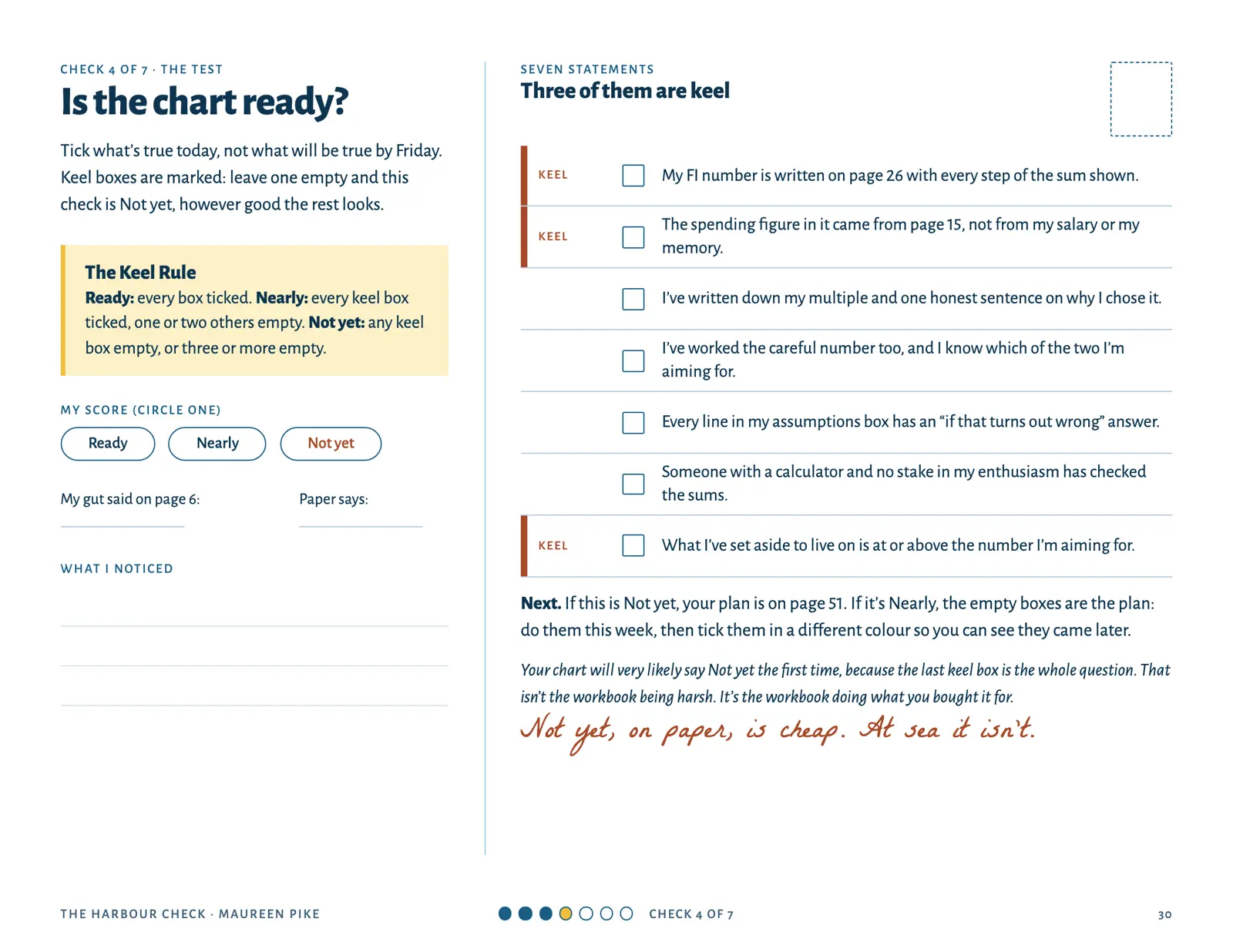Workbook page: the readiness test for The chart.