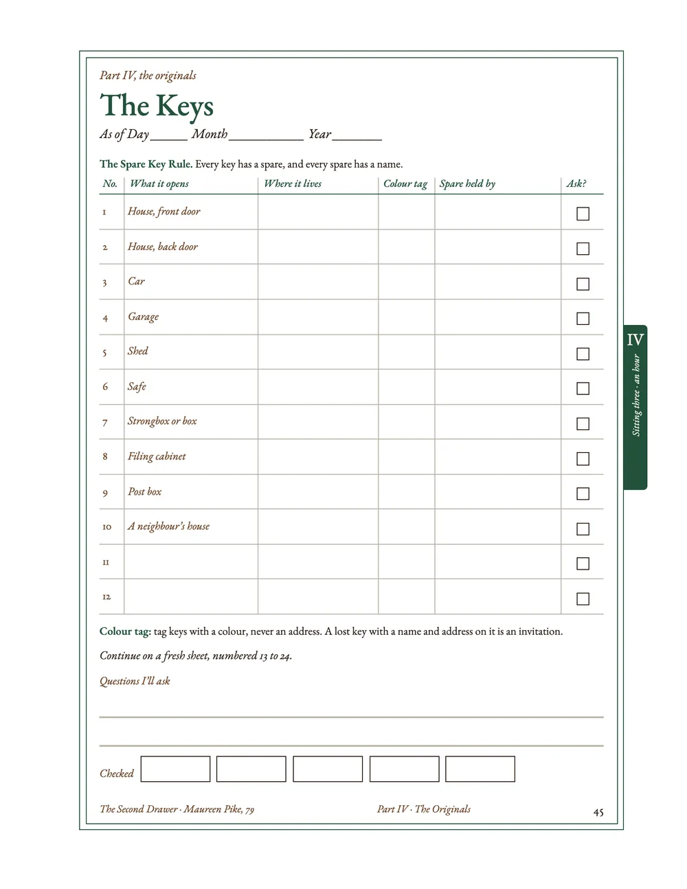 The keys page: every key, and who holds the spare.