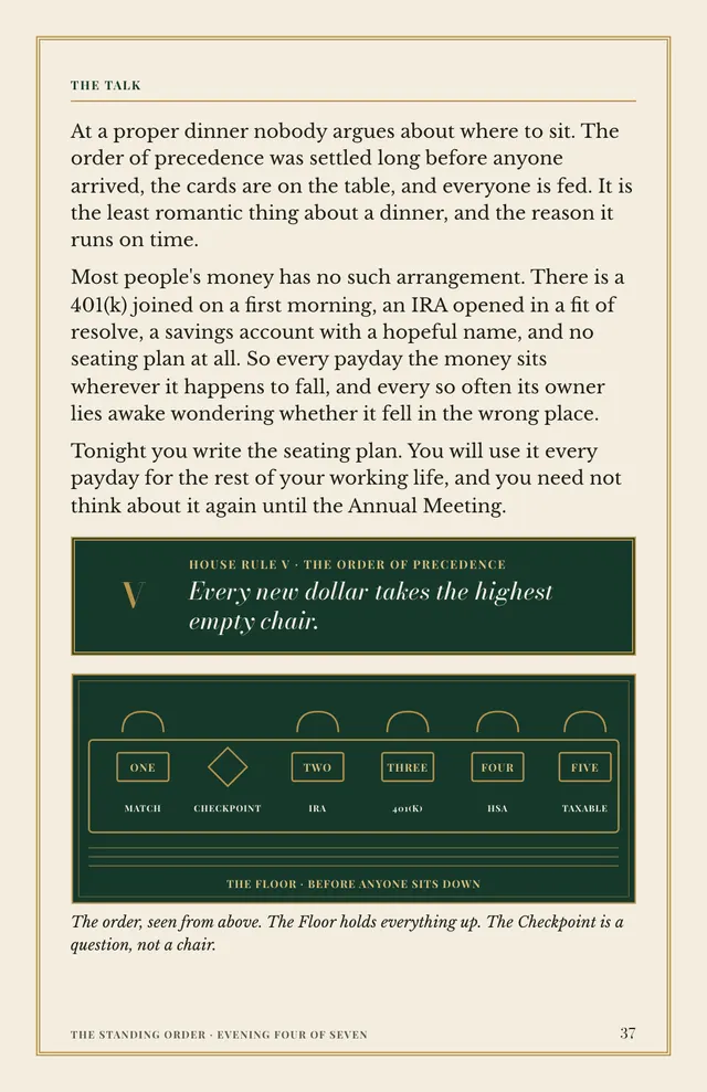 Page 37: Evening Four, The Order of Precedence, opening talk with House Rule V and the Seating Plan diagram.